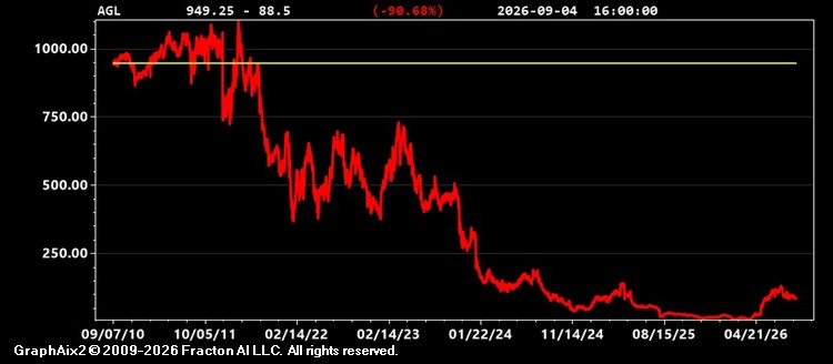 agl.jpg